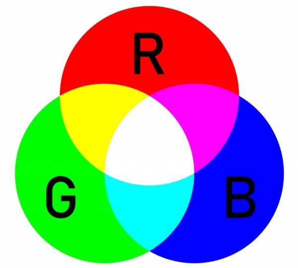 Picture of Custom Profiling - RGB - CALL TO ORDER