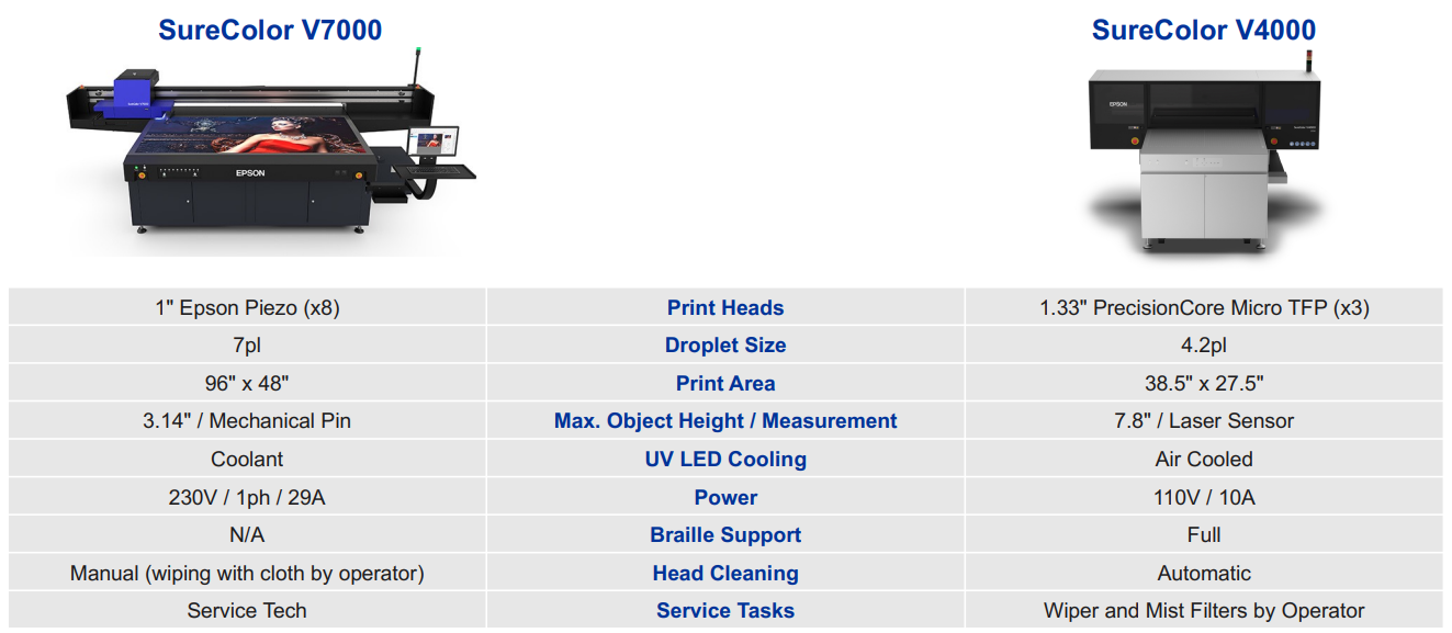 Epson V7000 vs V4000 comparison chart