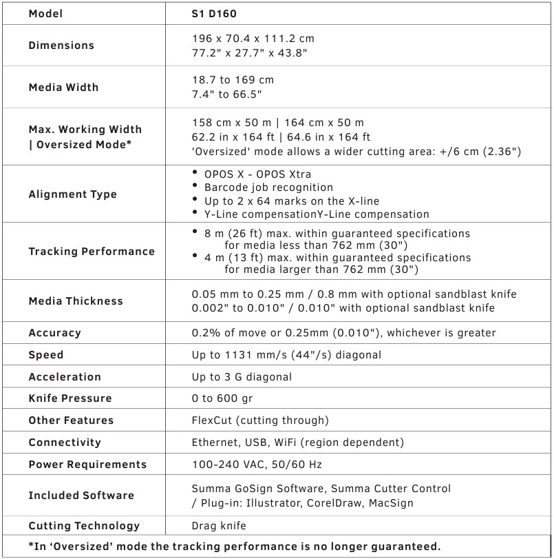 Summa S1 D160 Technical Specifications