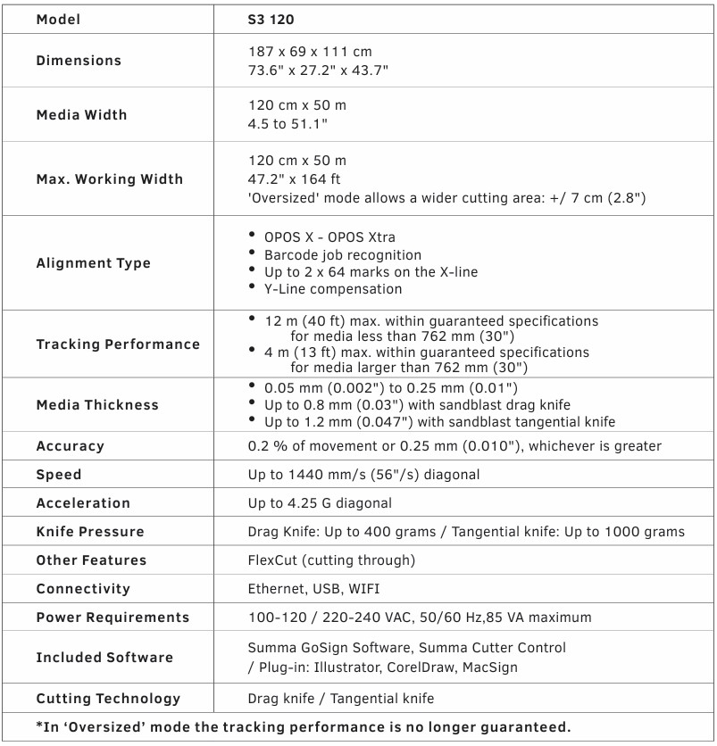 Summa S1 D160 Technical Specifications